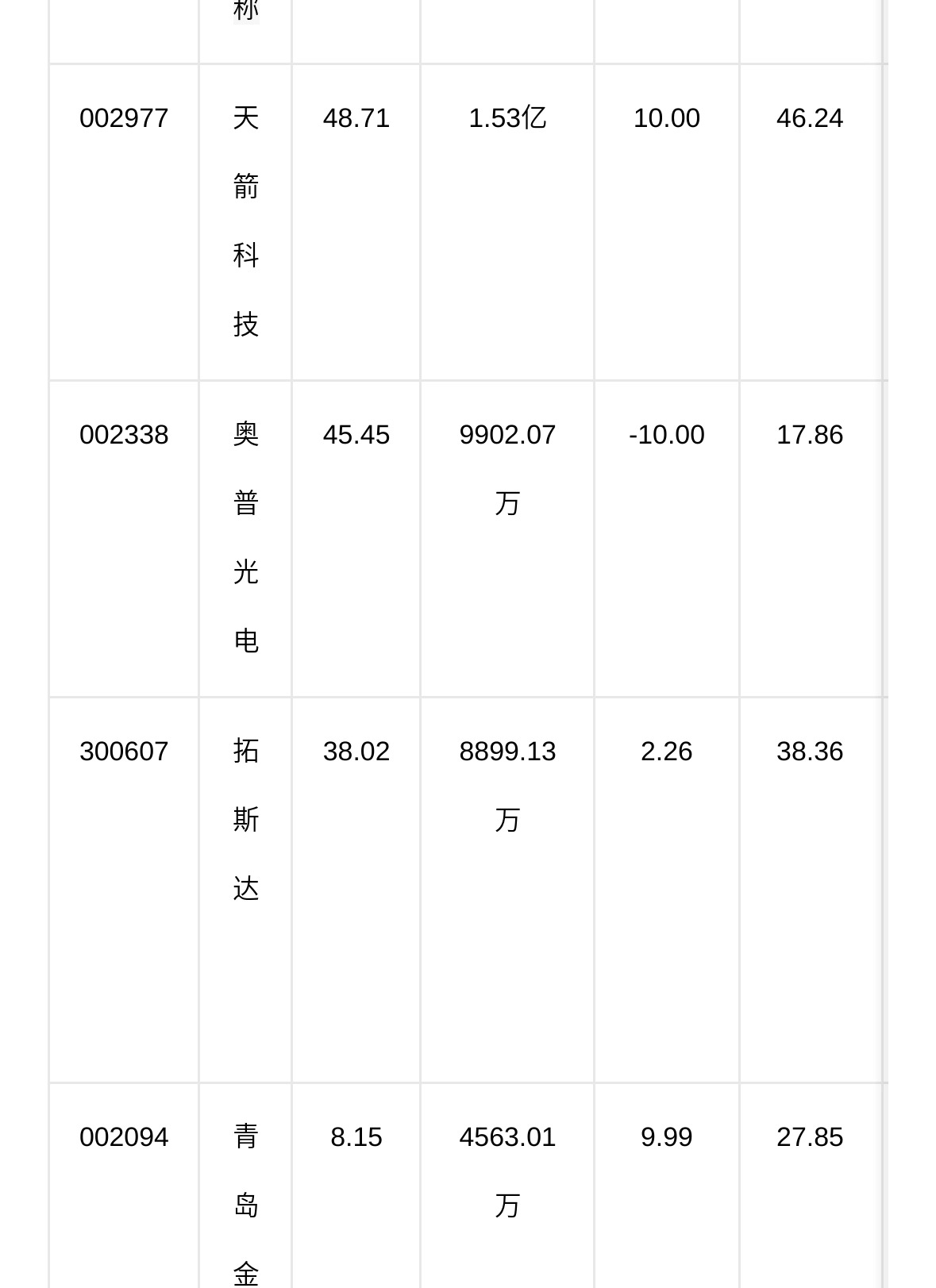 歌尔股份10月10日龙虎榜数据
