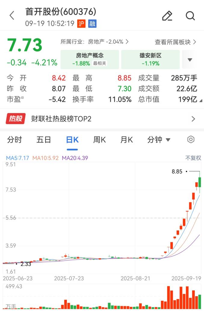 首开股份：控股子公司间接持有的宇树科技股权比例约为0.3%