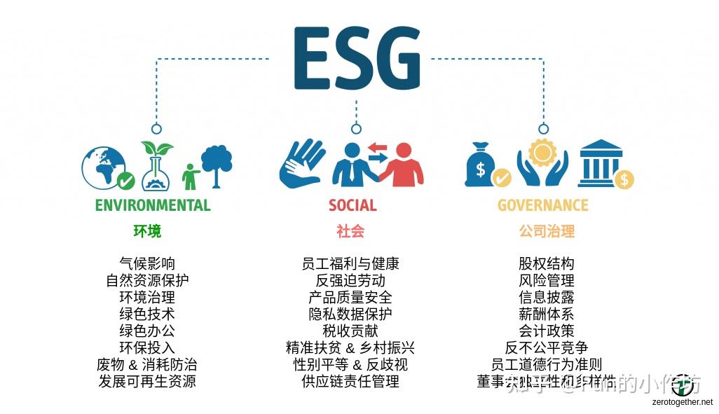 【ESG动态】城发环境（000885.SZ）获华证指数ESG最新评级CCC，行业排名第81