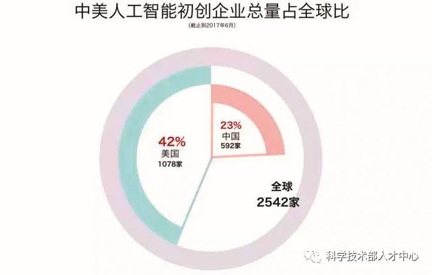 七部门印发“人工智能+交通运输”实施意见