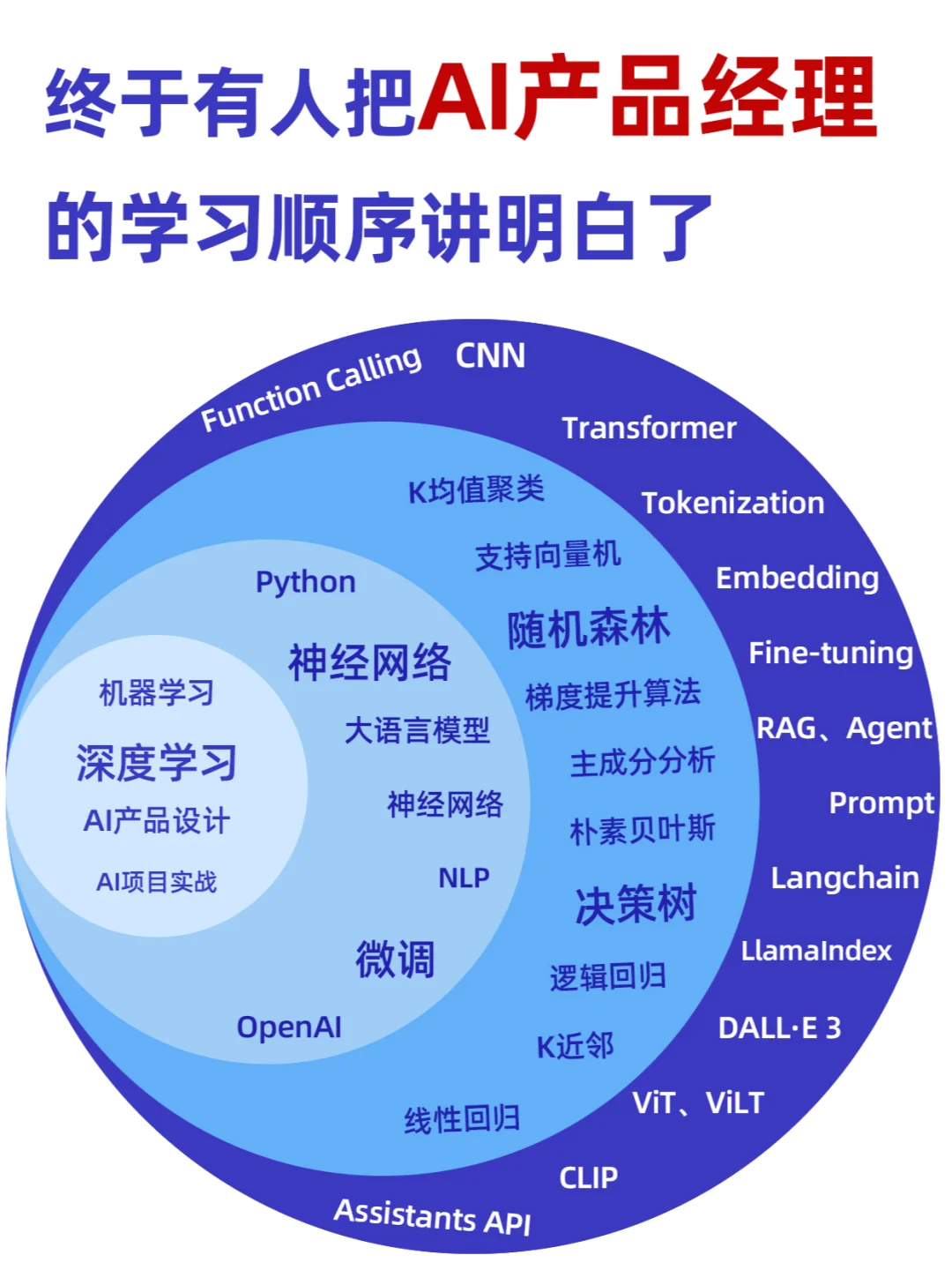 AI驱动工业软件行业 深度转型