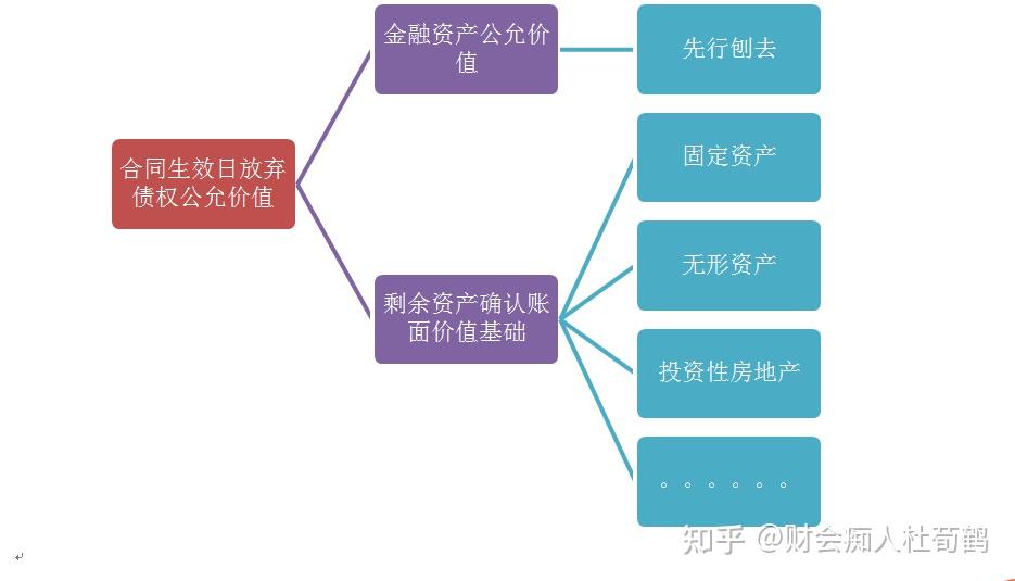 花样年控股:境外债务重组获得债权人正式支持