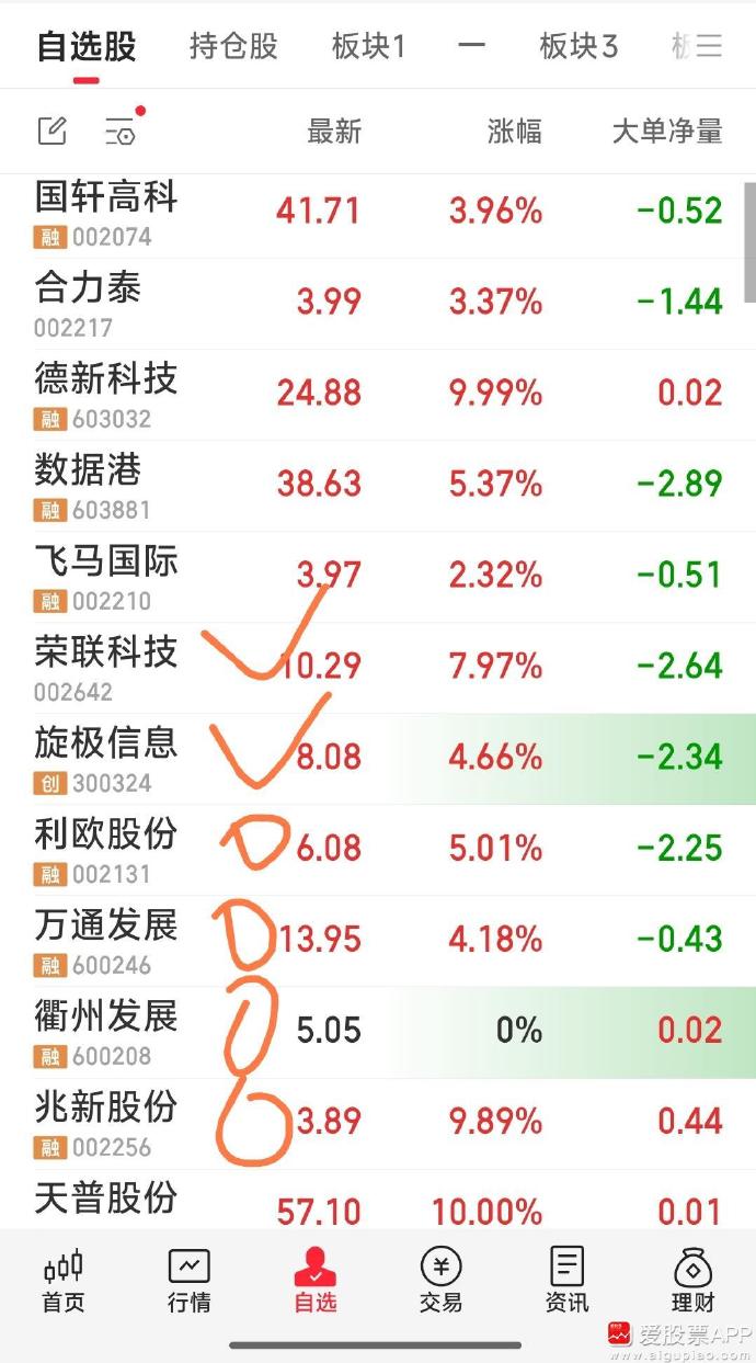 诚邦股份龙虎榜数据（10月13日）