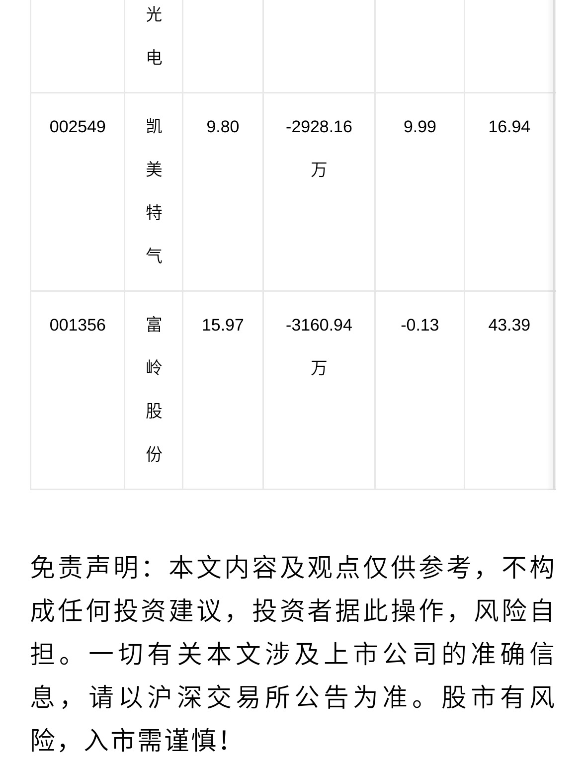 诚邦股份龙虎榜数据（10月13日）