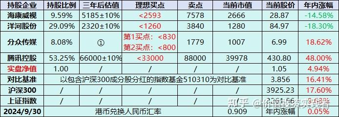 段永平：增持贵州茅台！