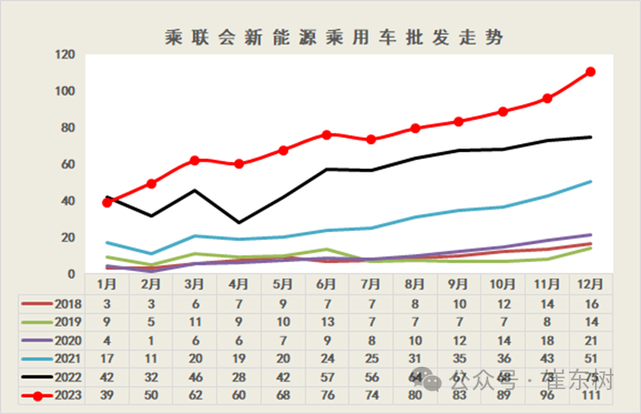 乘联分会：9月乘用车新能源市场零售同比增16%