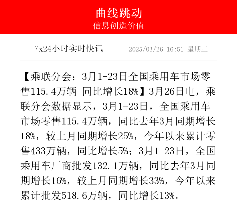 乘联分会：9月乘用车新能源市场零售同比增16%