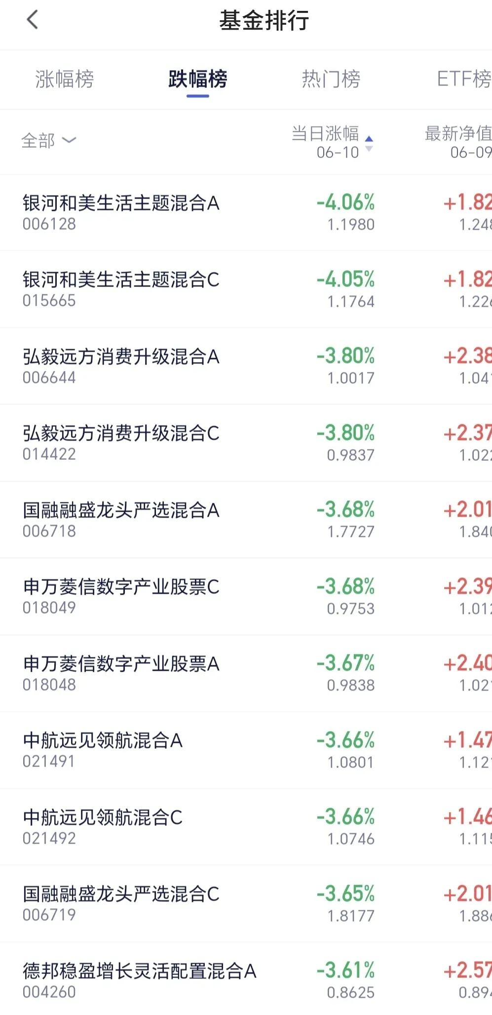 控股股东质押率已达100% 金浦钛业终止重大资产重组后股价跌停