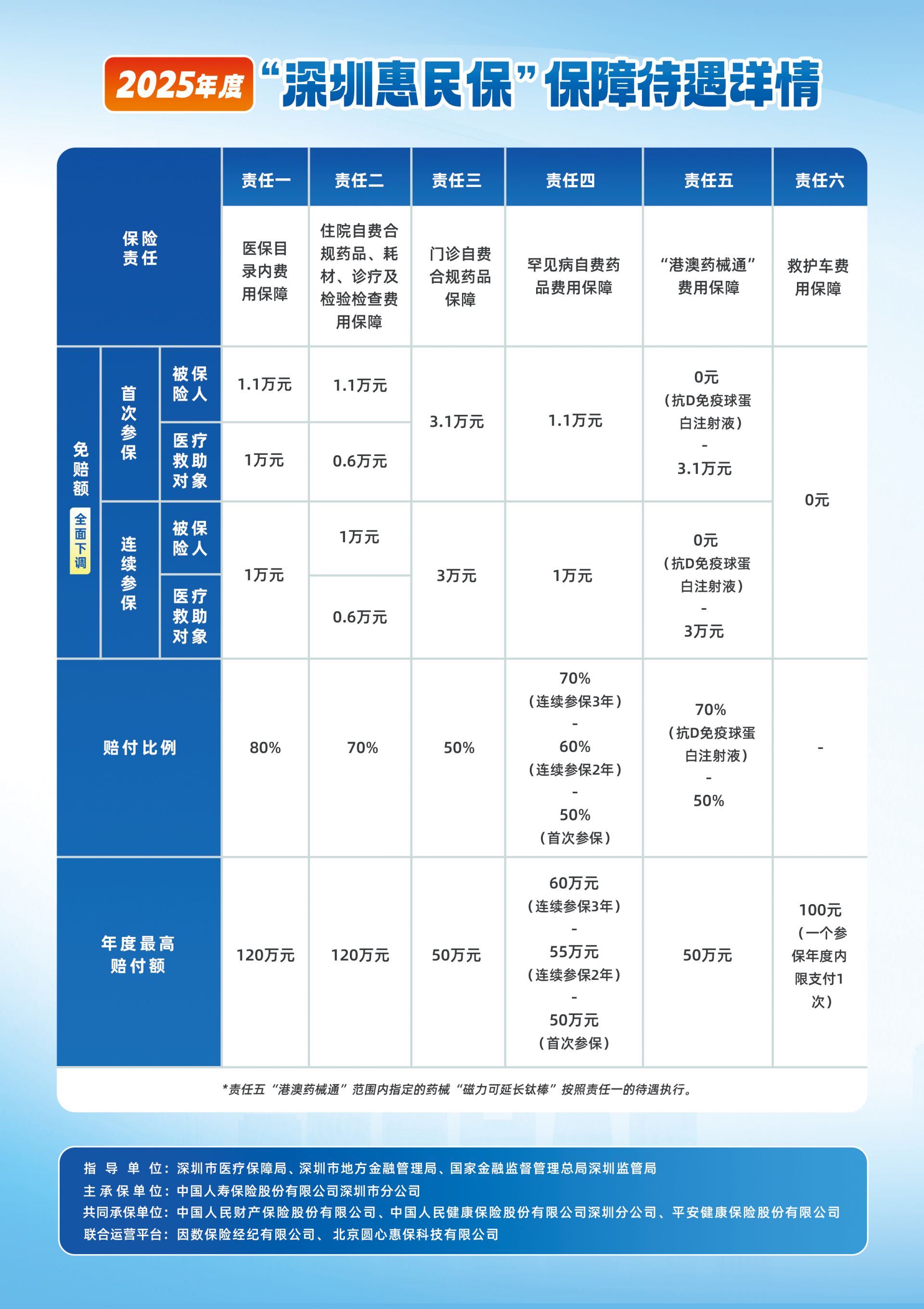 人保财险政银保 ,人保财险 _2025动漫周边行业发展深度调研及未来趋势、前景分析