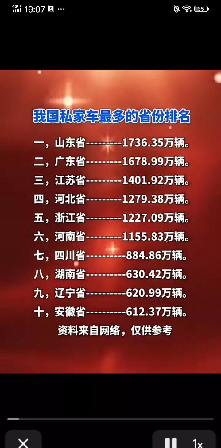 中国机动车保有量达4.6亿辆 总量及增量均居世界首位
