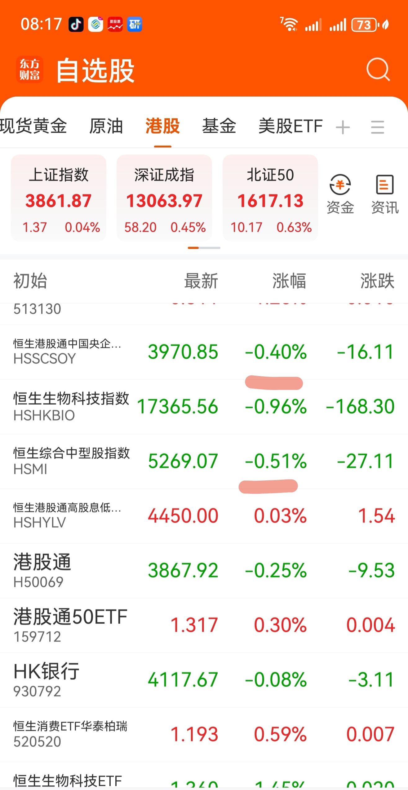 香港交易所将推出恒生生物科技指数期货