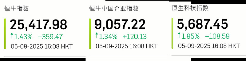 香港交易所将推出恒生生物科技指数期货