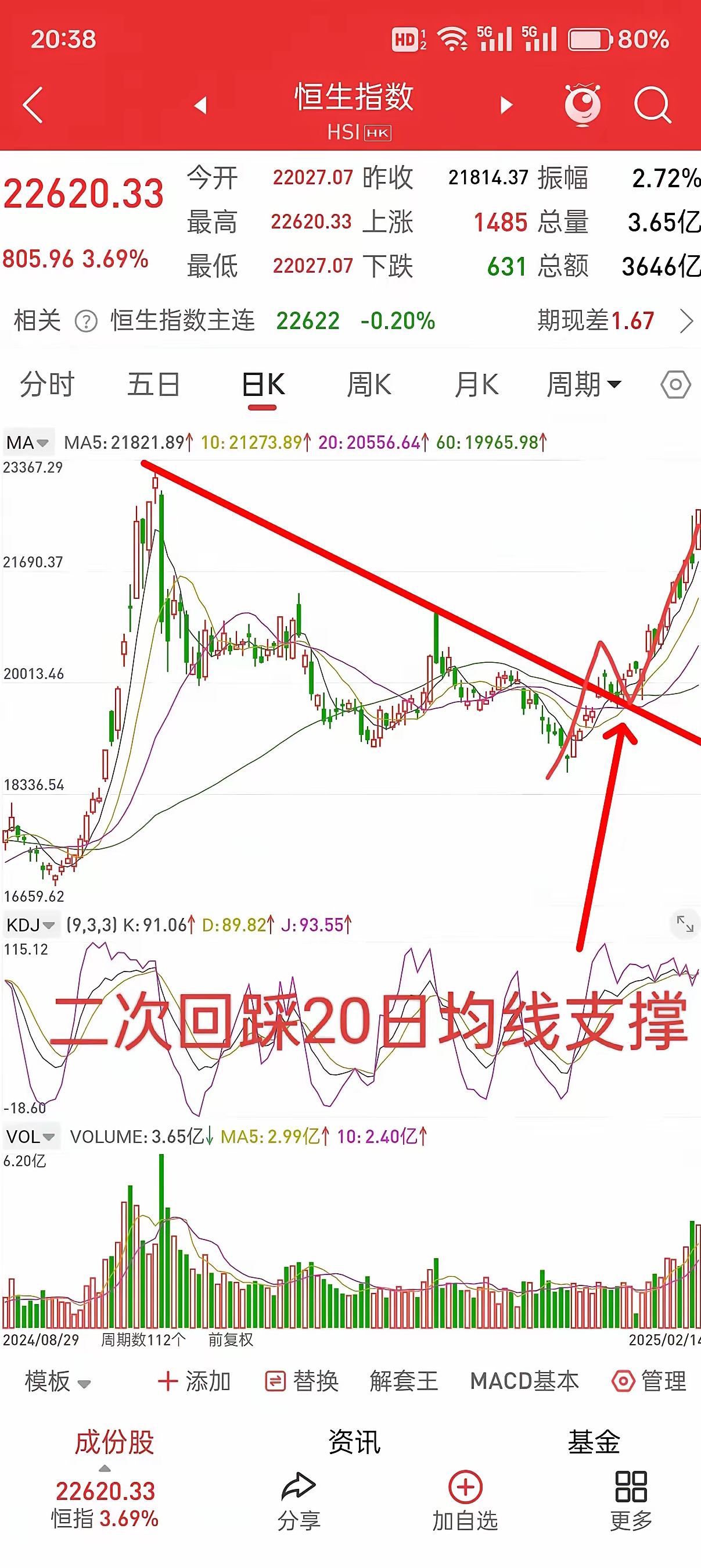 今日584只个股突破五日均线