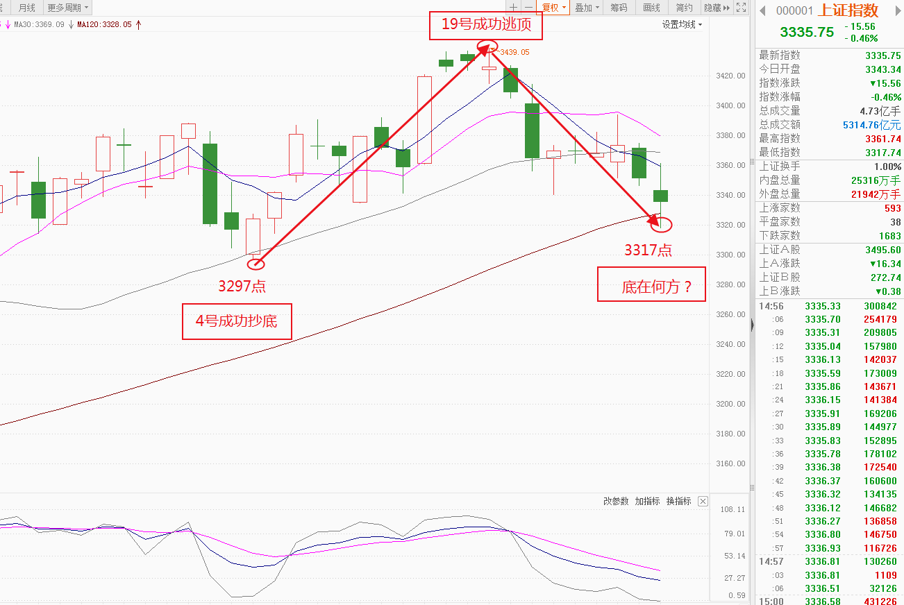 华自科技最新筹码趋于集中