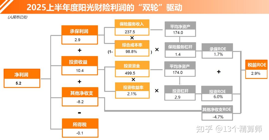 险资四季度投资路径浮现 双线布局科技与周期