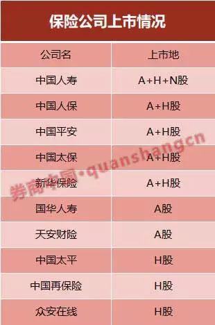 险资四季度投资路径浮现 双线布局科技与周期