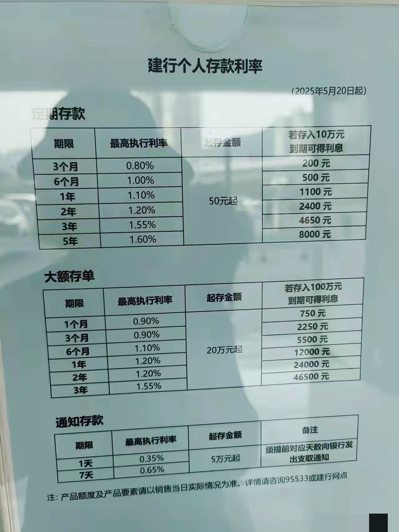 中国银行：10月15日起，将积存金产品最小购买金额由850元调整为950元