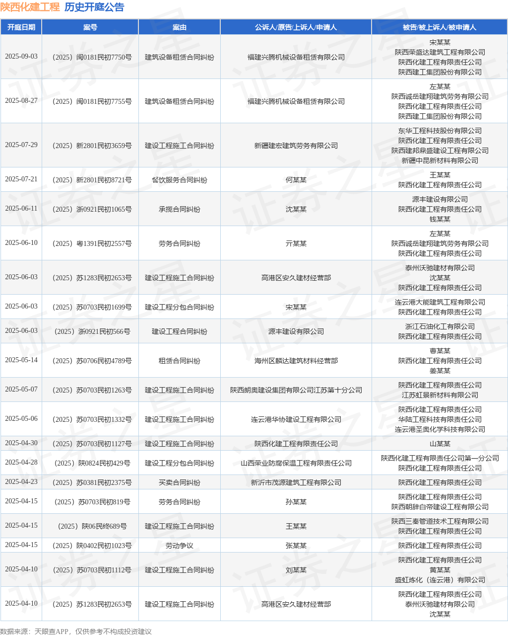 【企业动态】成都路桥新增2件判决结果，涉及建筑设备租赁合同纠纷、建设工程分包合同纠纷等