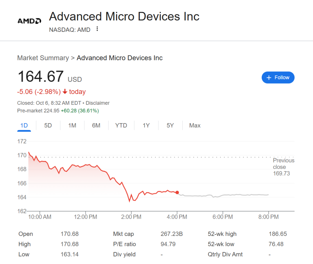 OpenAI与AMD宣布数百亿美元芯片大单,共同开发AI数据中心