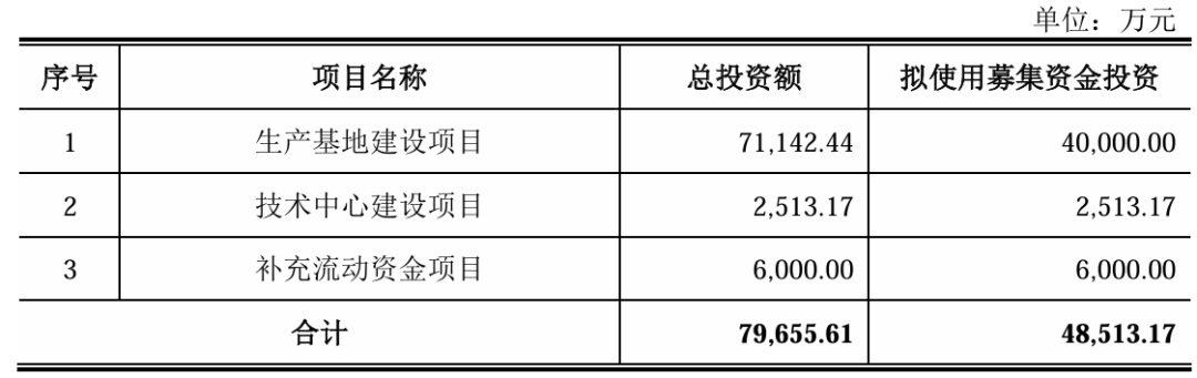 长进光子科创板IPO已受理 为国内特种光纤行业第一梯队企业