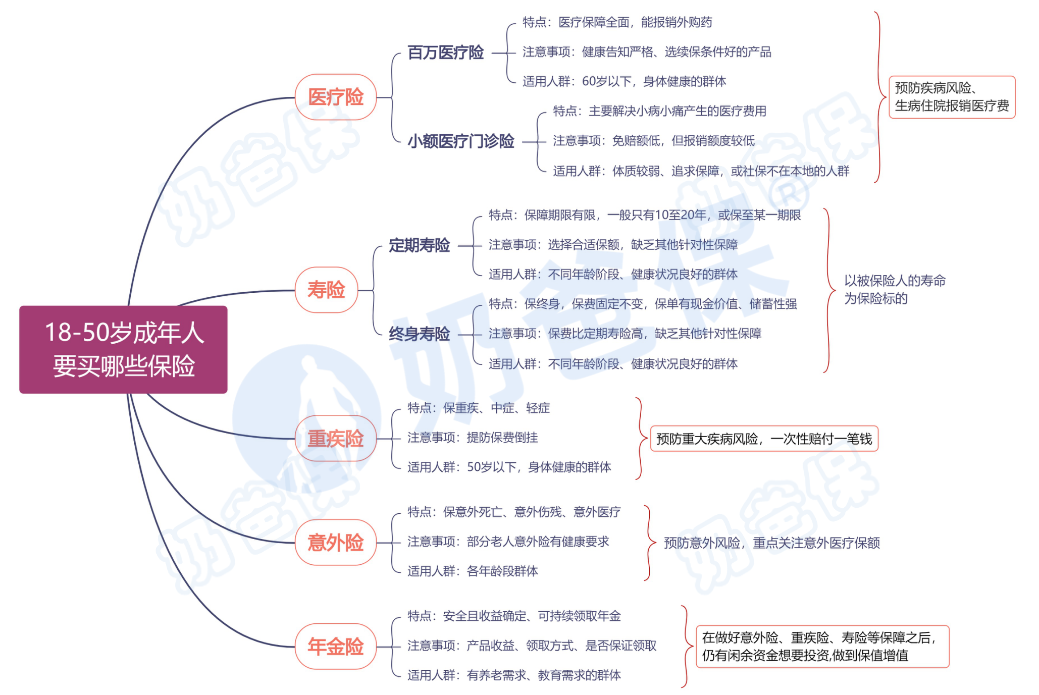 2025-2030年，如何将红酒行业消费力转化为投资洞察力?_人保车险,人保护你周全
