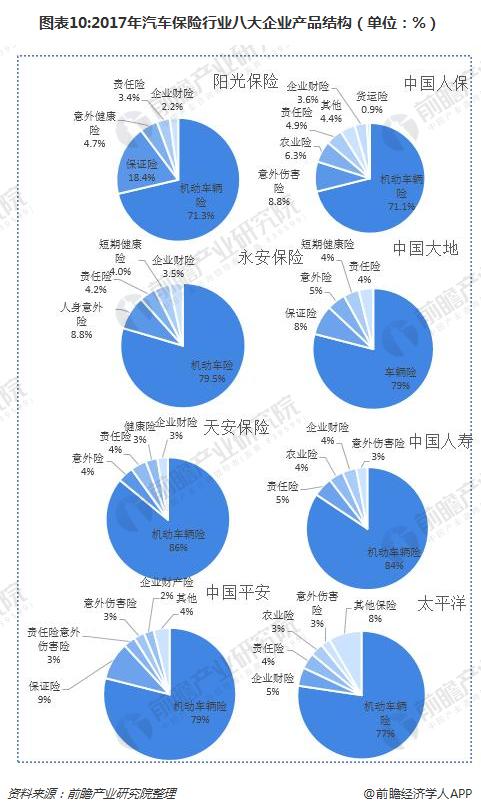 人保车险,人保财险 _葡萄行业现状与发展趋势分析