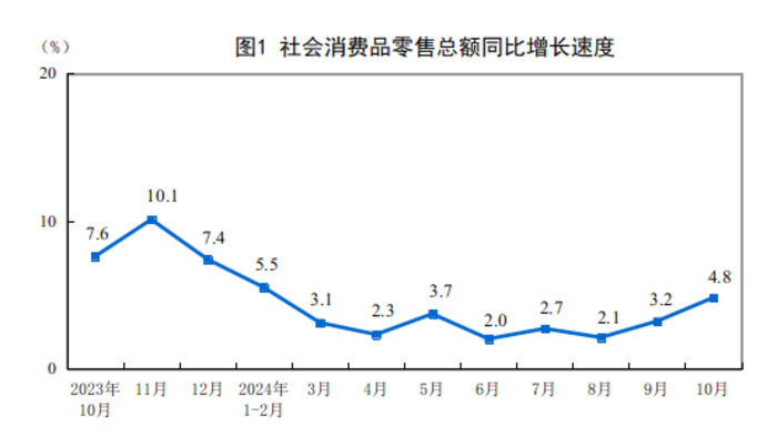 建发国际：1-9月总拿地额达到559亿元 同比增长55.0%