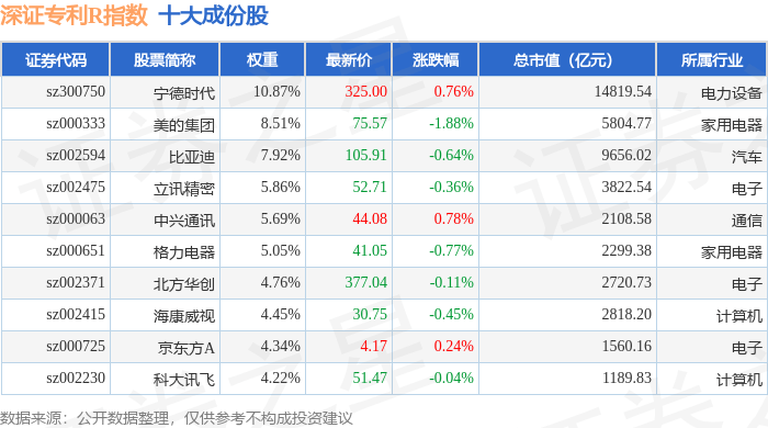 富特科技：截止2025年10月10日股东户数为10,431户