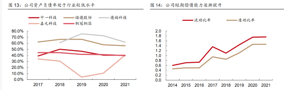 德福科技：公司现处于对卢森堡铜箔公司的资产交割程序中