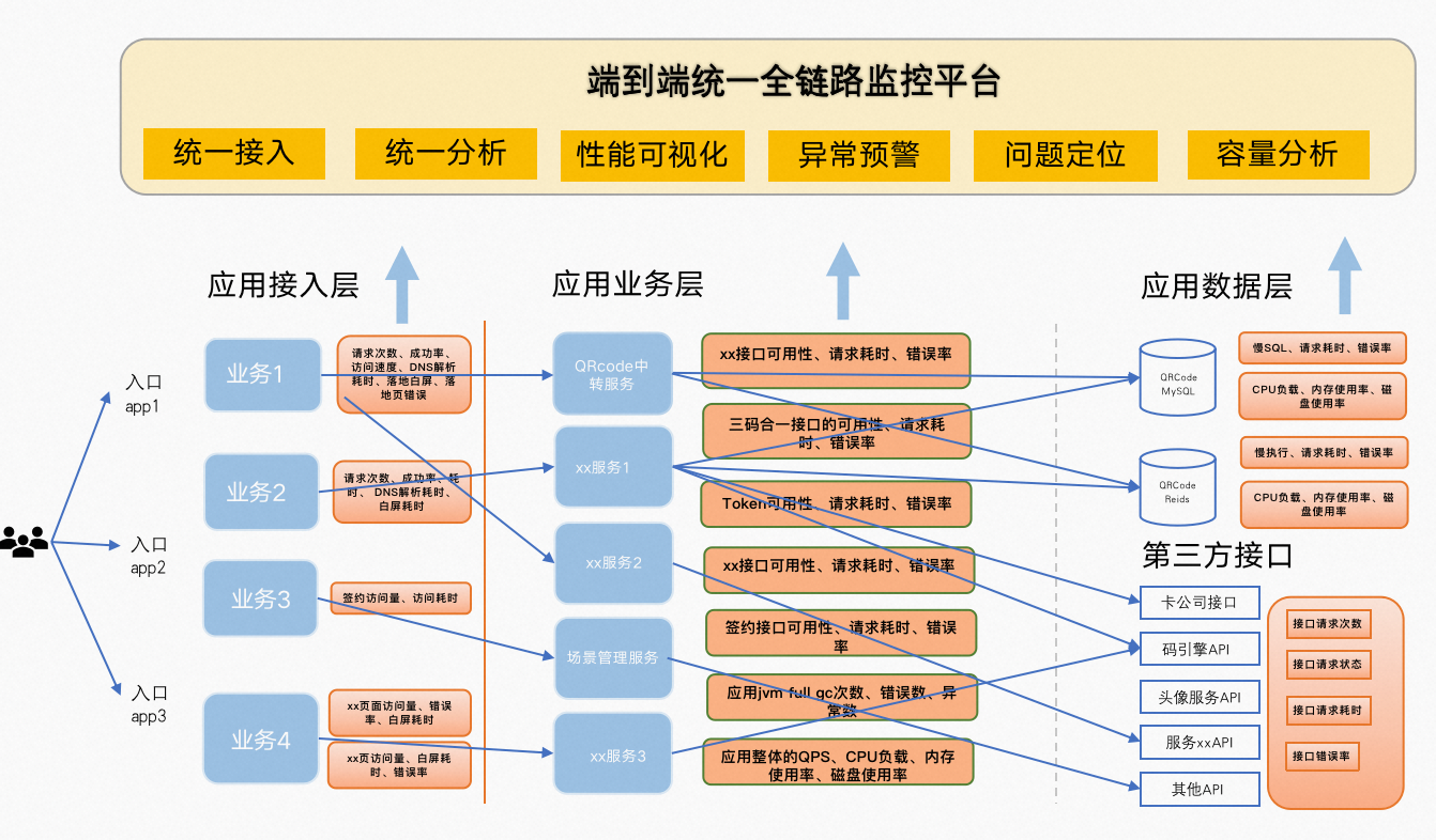 盈康生命：推进智慧医院全链路能力部署