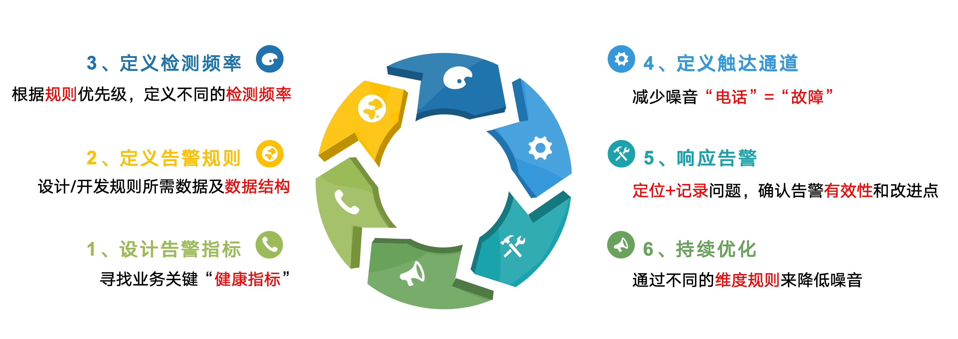 盈康生命：推进智慧医院全链路能力部署