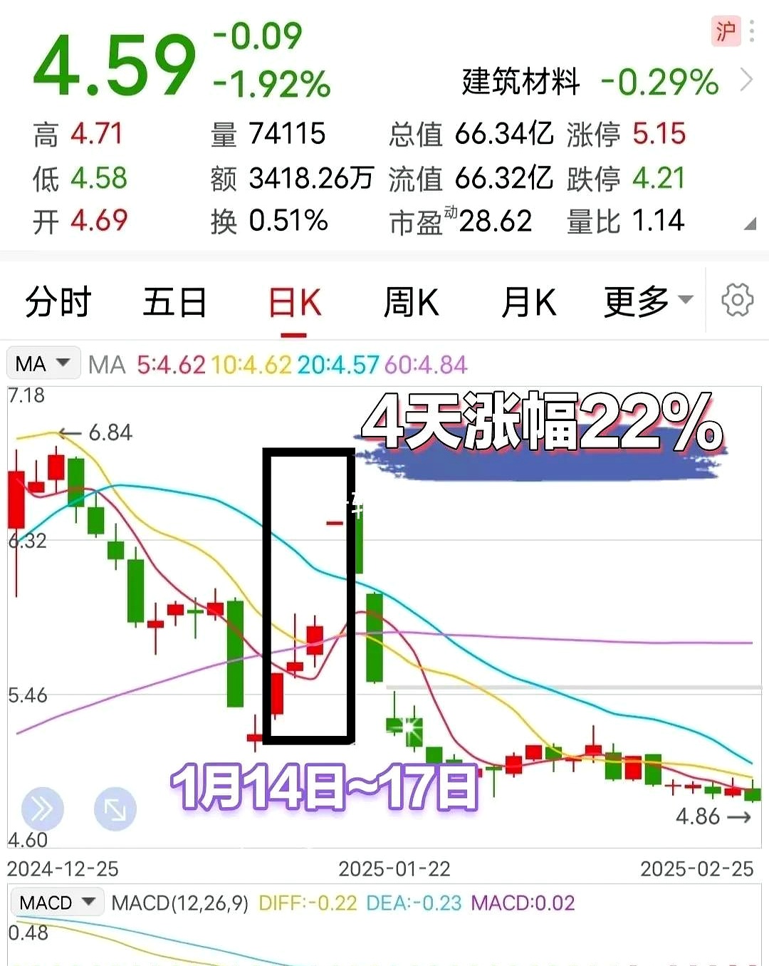 渤海汽车重大资产重组获批 股价强势涨停