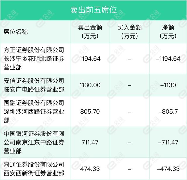 香江控股10月15日龙虎榜数据
