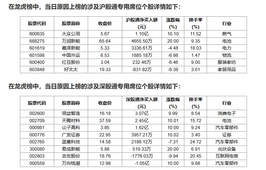 长城军工跌7.36%,沪股通龙虎榜上净卖出1444.30万元