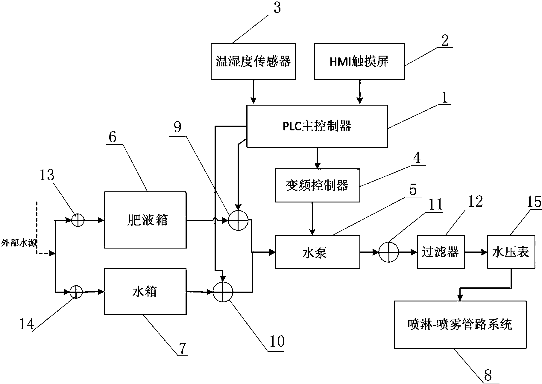 南 玻Ａ获得实用新型专利授权：“水循环系统”