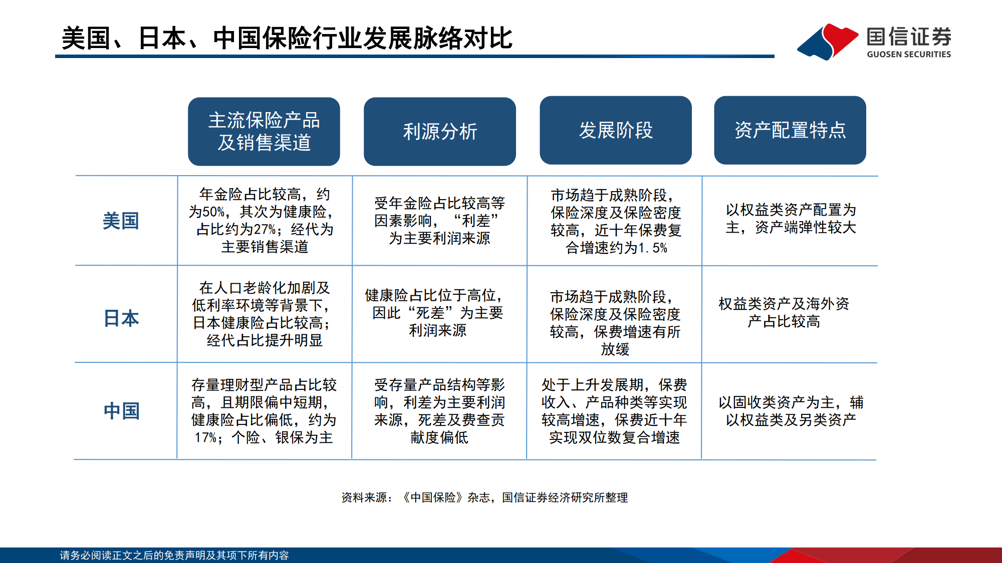 2025-2030中国资产管理行业“下半场”竞赛——谁将领跑新周期?_人保车险,人保伴您前行