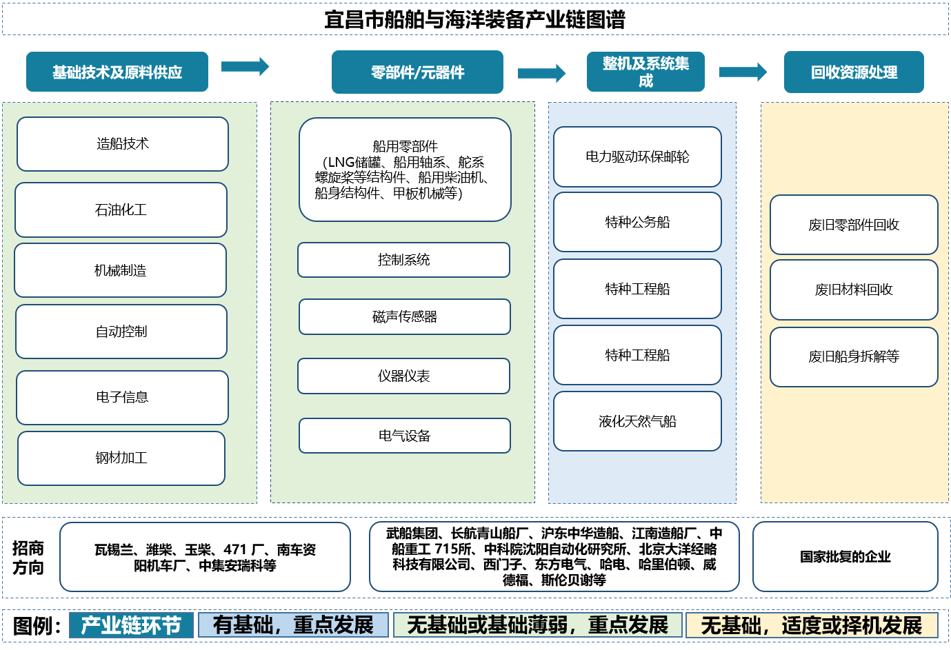 发展具有中国特色的服务型制造