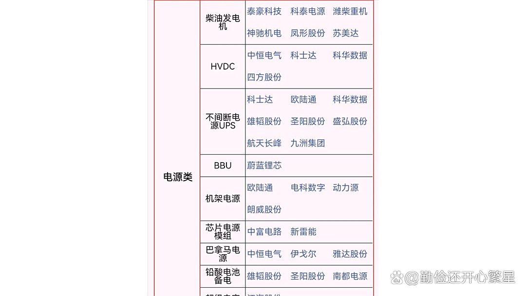 工信部：到2027年实现城域算力1毫秒时延圈覆盖率不低于70%