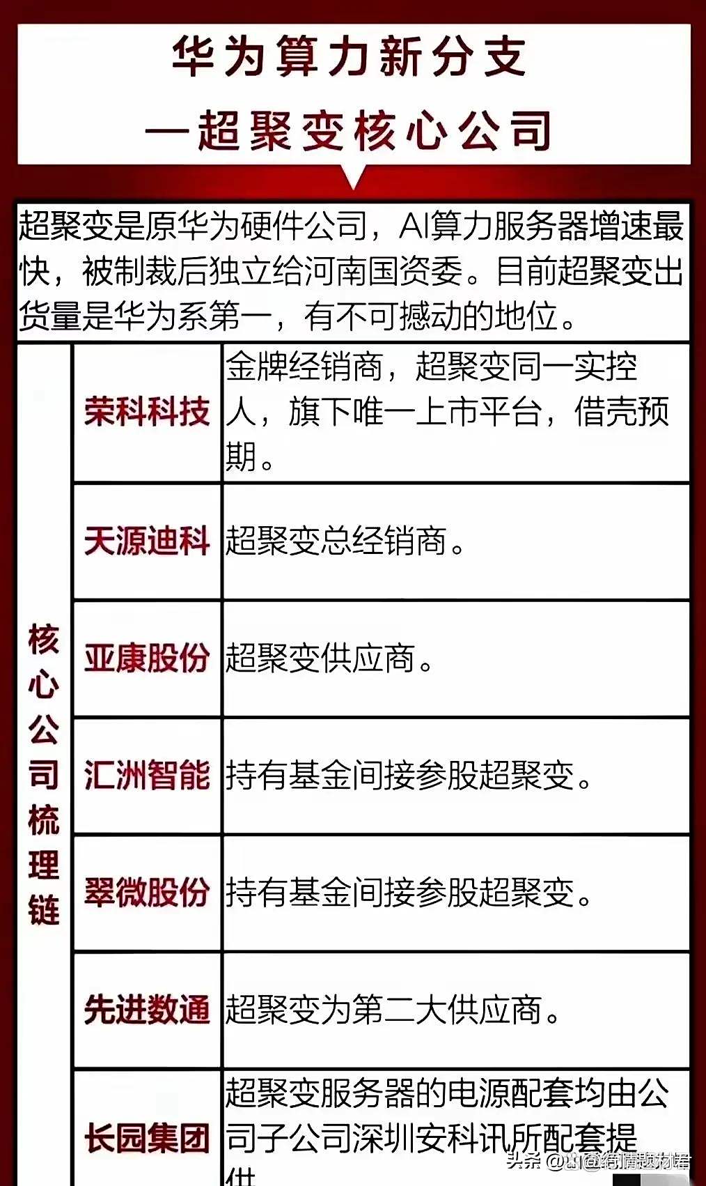工信部：到2027年实现城域算力1毫秒时延圈覆盖率不低于70%