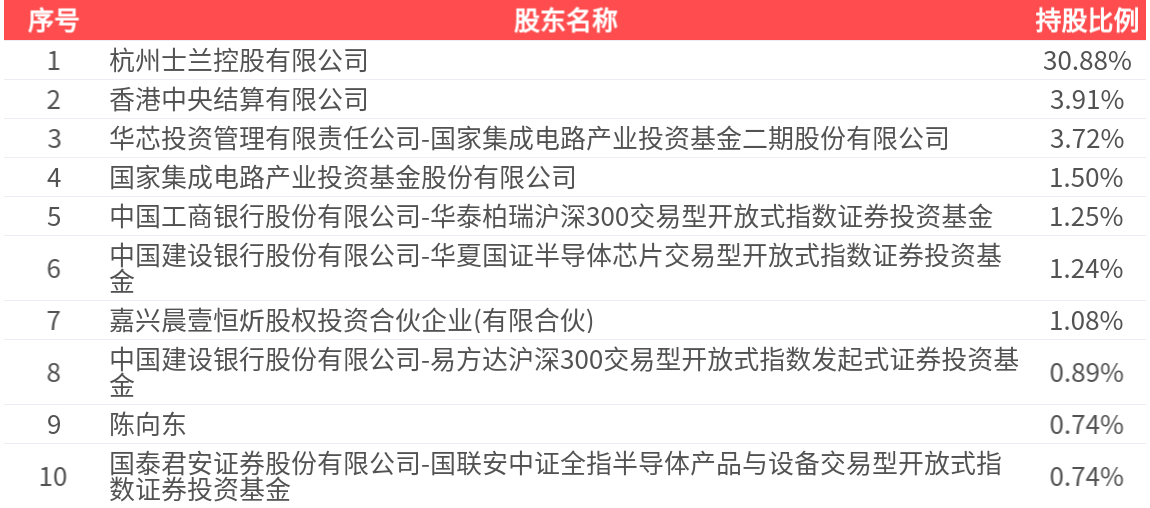 奥比中光：预计前三季度实现归母净利润1.08亿元左右 同比扭亏为盈