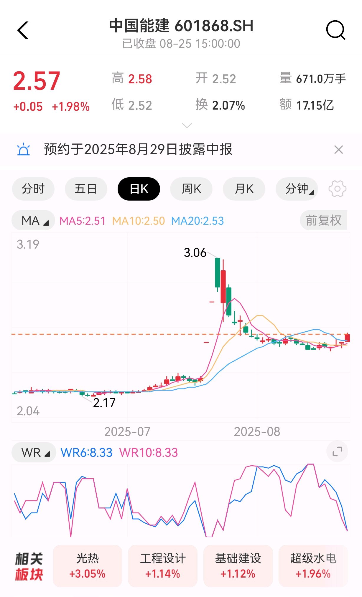 兵装重组概念涨1.98%，主力资金净流入这些股