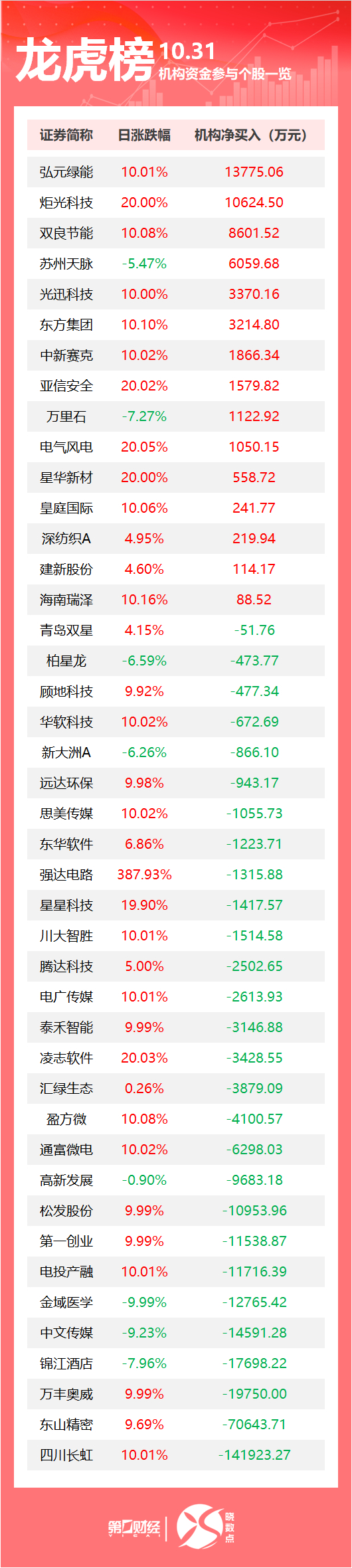 兵装重组概念涨1.98%，主力资金净流入这些股
