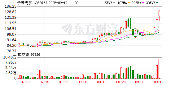 上实发展连收3个涨停板
