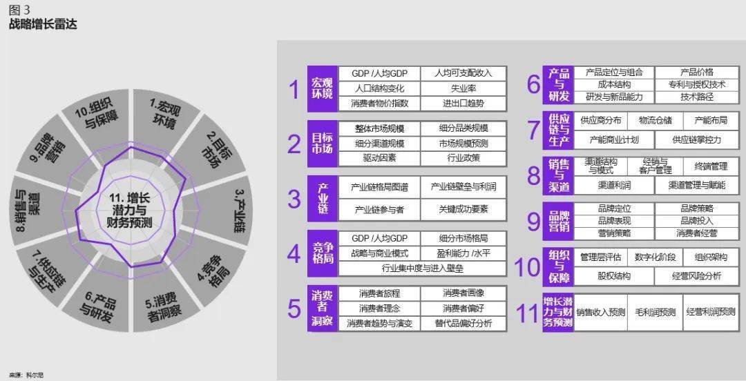 格力博：销售费用符合当前发展阶段与战略目标