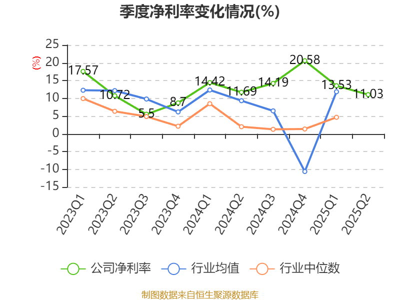 光库科技大涨5.28% 前三季净利润预计增长97.00%―117.00%