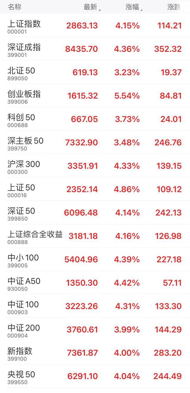 午评：沪指跌1%，半导体等板块下挫，银行、石油等板块逆市上扬