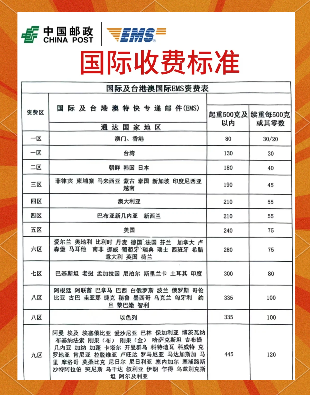 国家邮政局：9月中国快递发展指数同比提升3.9%