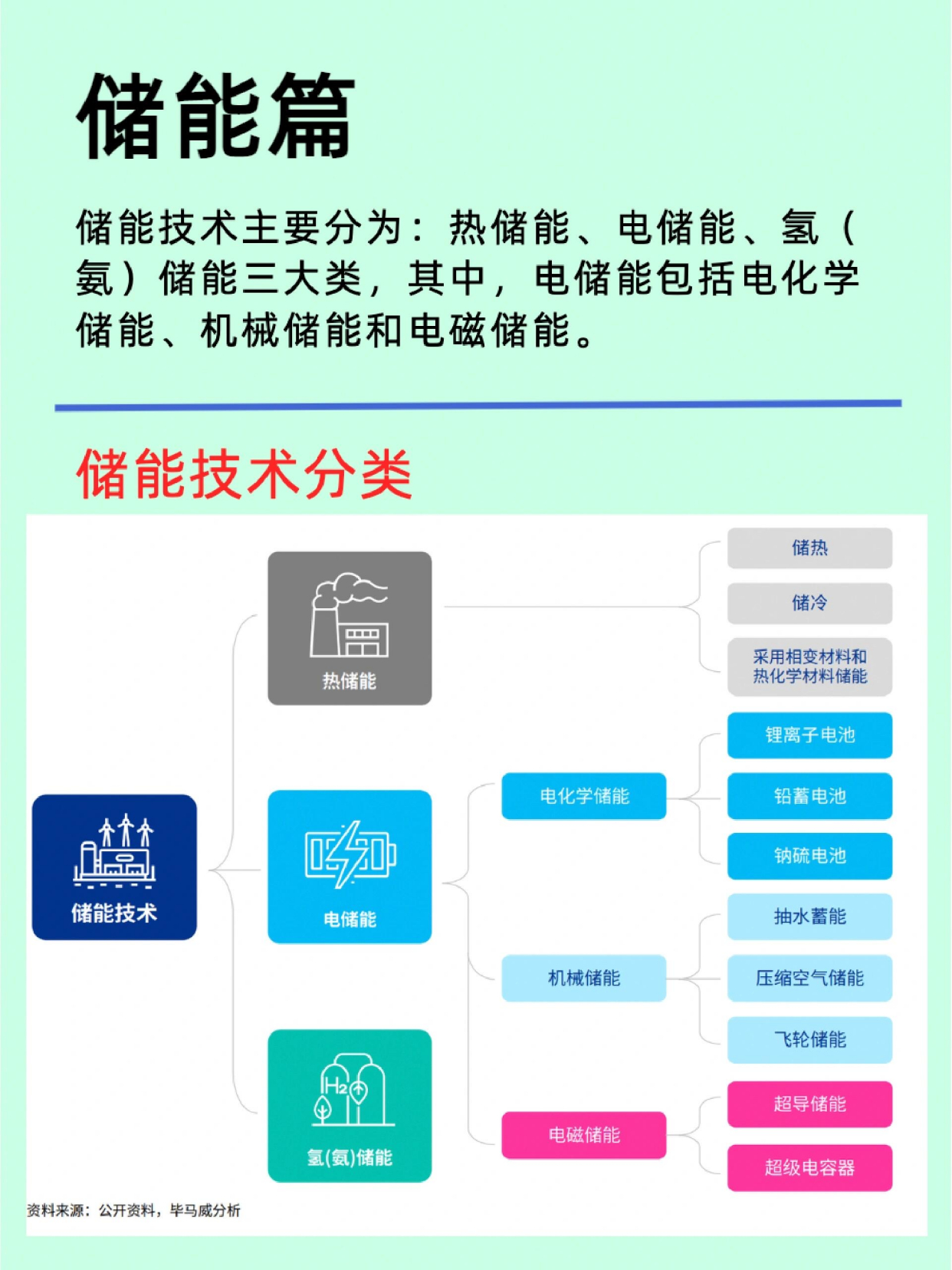 宁德时代公布国际专利申请：“储能装置、储能系统、充电网络”