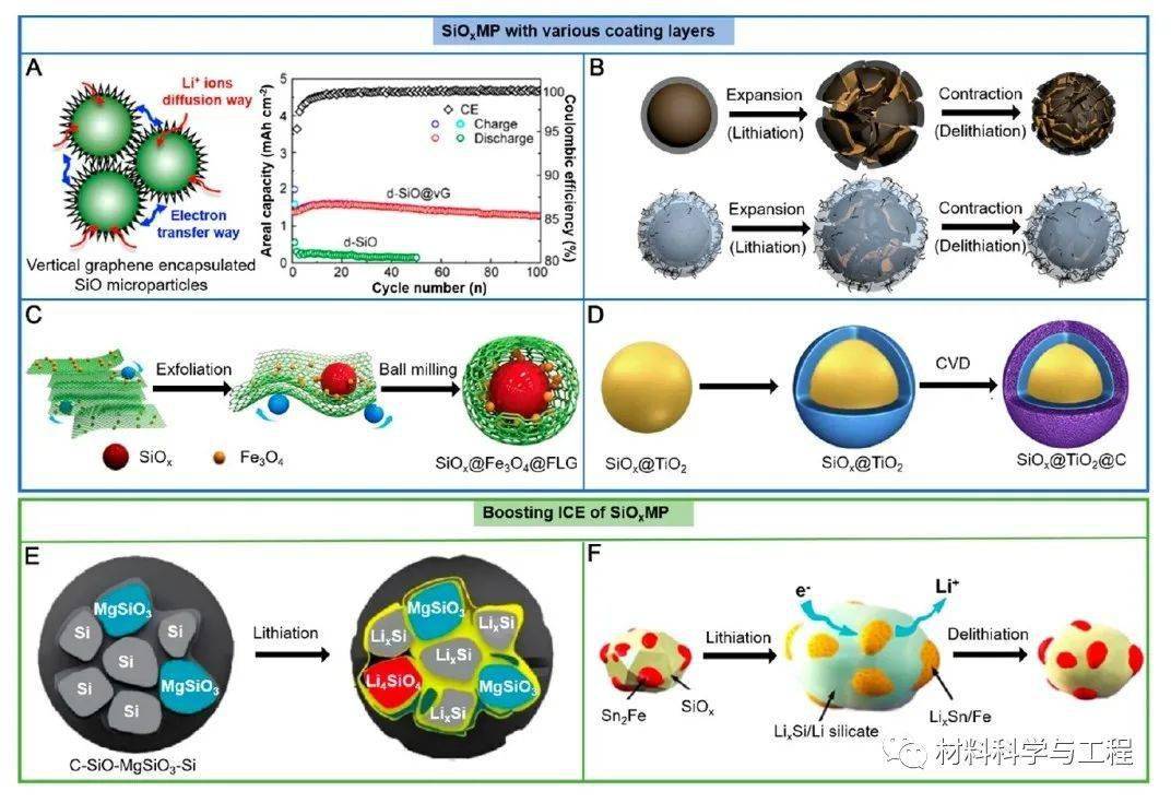 比亚迪公布国际专利申请：“负极复合材料及其制备方法、负极、电池和用电设备”