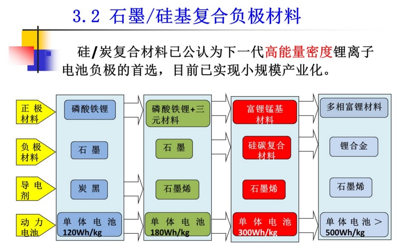 比亚迪公布国际专利申请：“负极复合材料及其制备方法、负极、电池和用电设备”